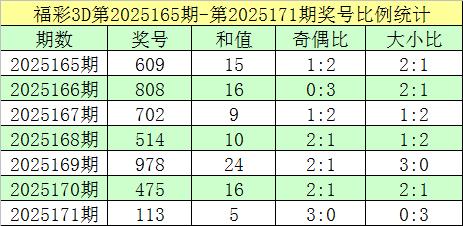 开户配资网站 172期跟班福彩3D预测奖号：一码和值