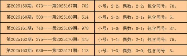 配资天眼官网 172期钱哥福彩3D预测奖号：排除号码